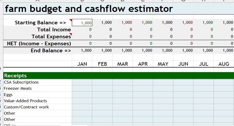 Running a small farm profitably requires more than just being a good grower.  If your farm is to survive and thrive, you need sound farm cash flow management. 